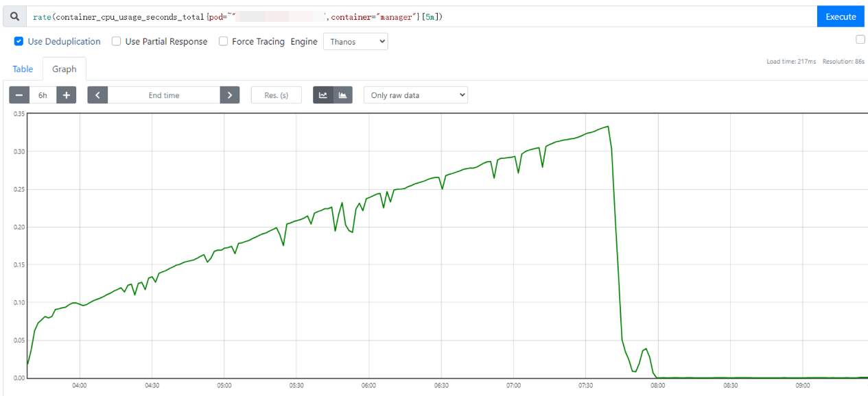 CPU Usage