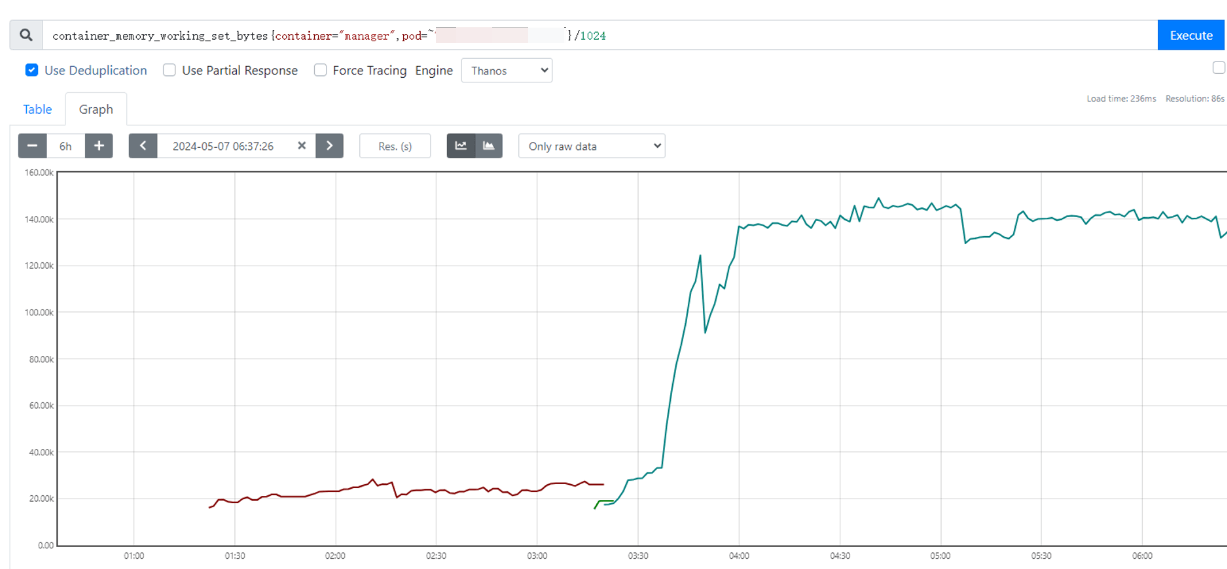 MEM Usage